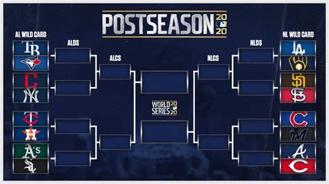 playoffs current standings